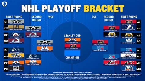 nhl bracket.challenge|Iba pa.